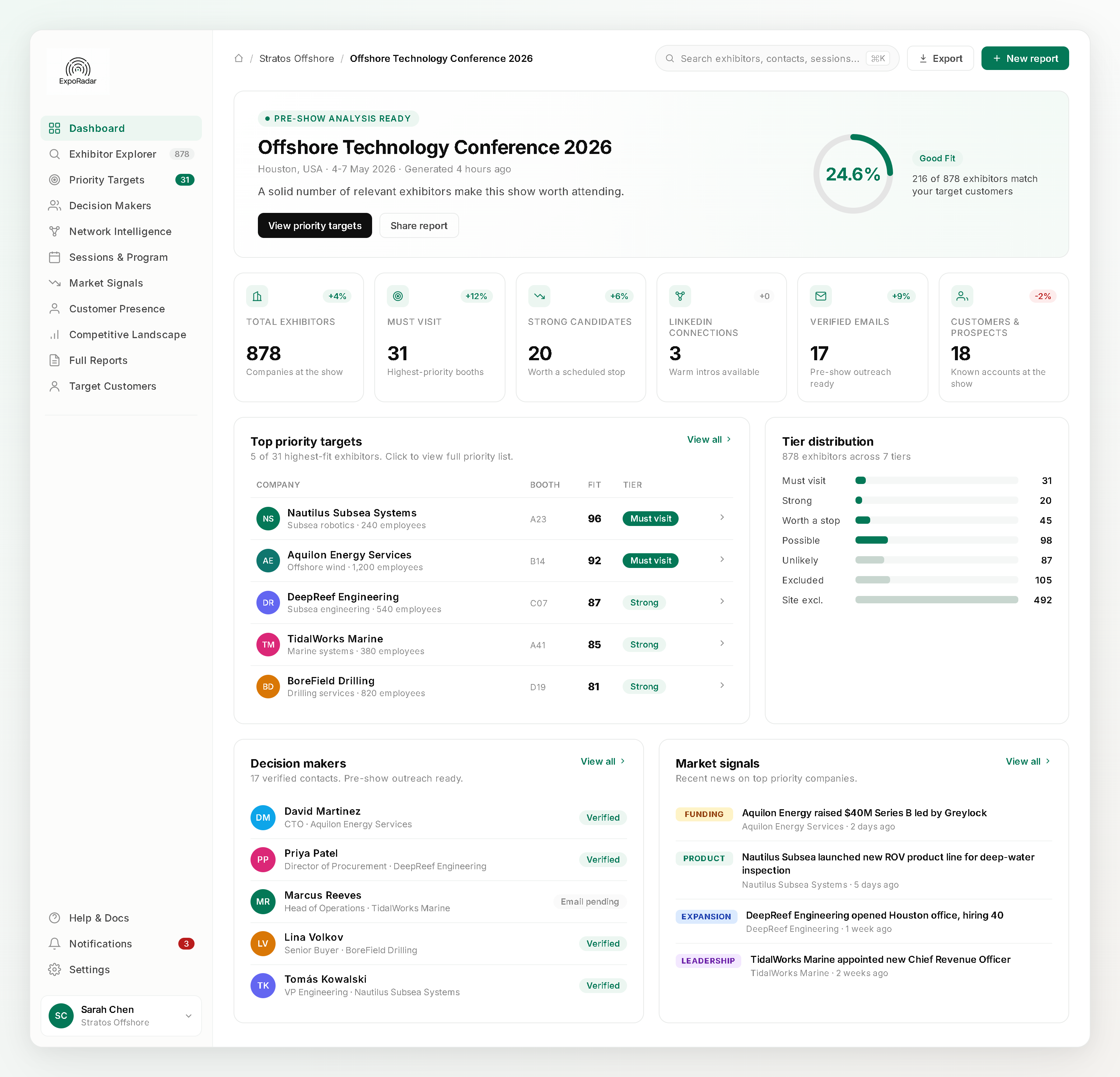 ExpoRadar dashboard showing the priority targets, decision makers, and market signals for an upcoming trade show