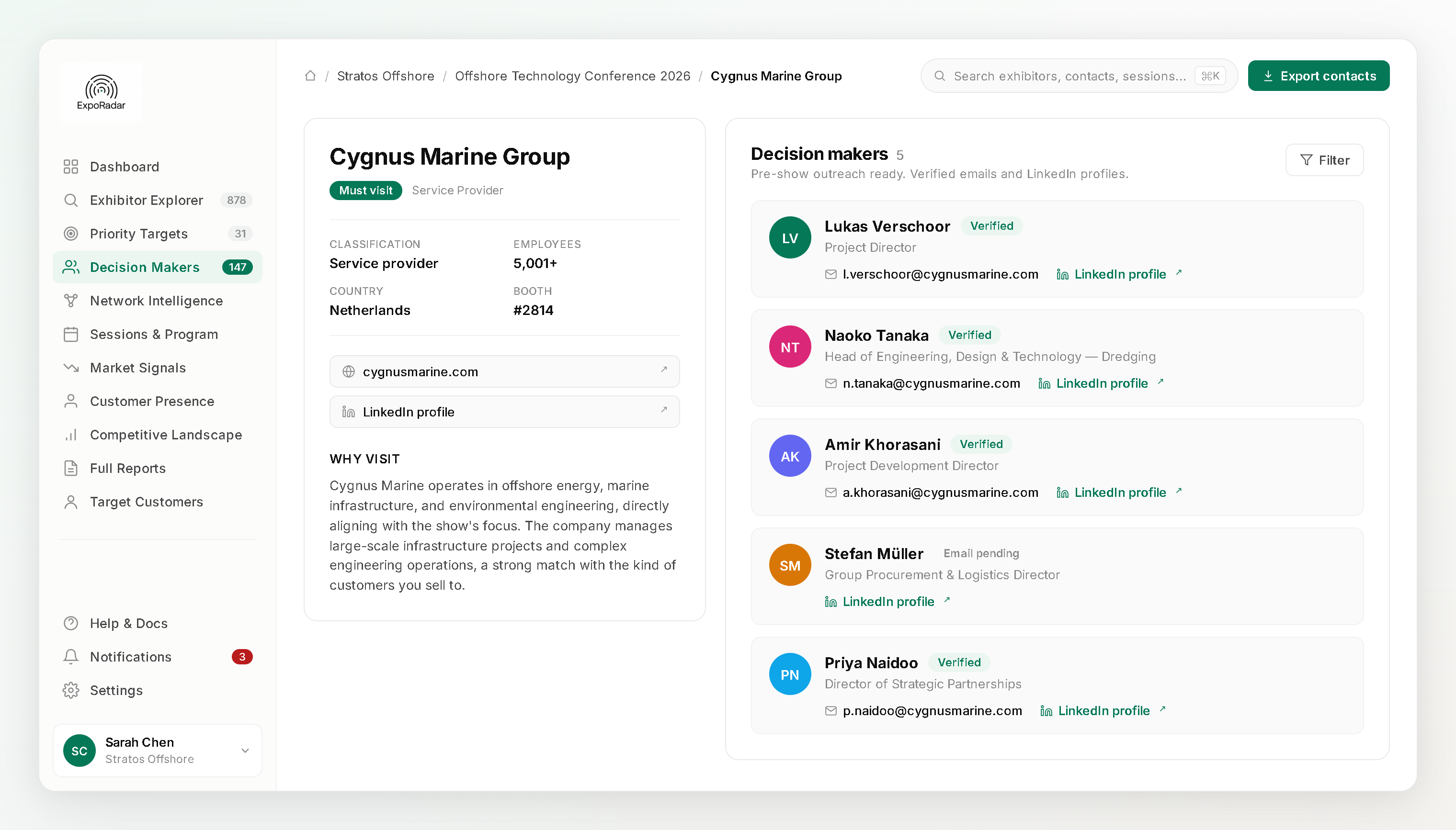 Decision Makers page showing five contacts at a priority exhibitor with names, roles, verified email status, and LinkedIn profile links