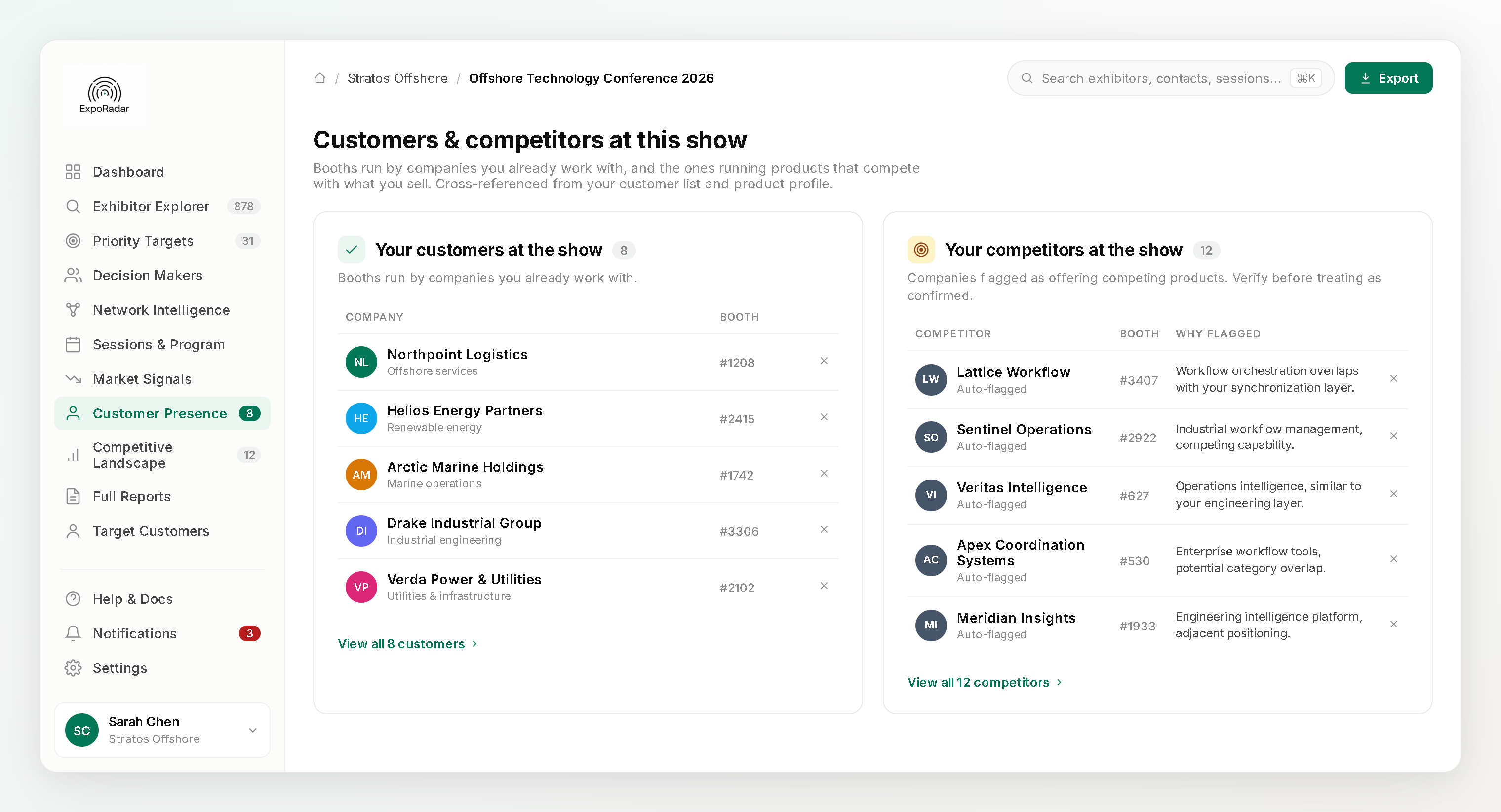 Customers and competitors view with two panels: existing customers attending the show with contract status, and competitor companies flagged with their overlap explanation